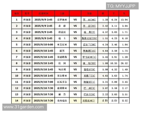 基于数据分析的足球胜负预测模型及其实际应用研究 基于数据分析的足球胜负预测模型及其实际应用研究