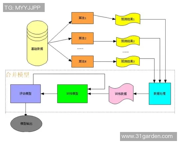 预测:战术解析胜率几何?数据模型告诉你答案 预测:战术解析胜率几何?数据模型告诉你答案