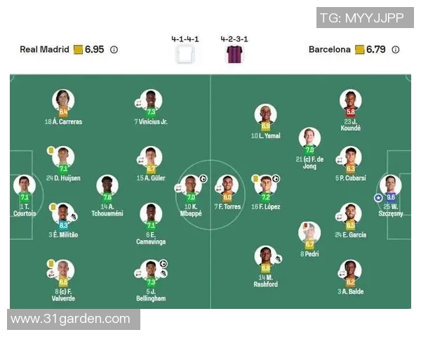 世界杯预选赛评分出炉：是高光还是低迷？