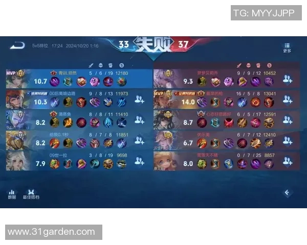 MVP评分出炉:是高光还是低迷? MVP评分出炉:是高光还是低迷?