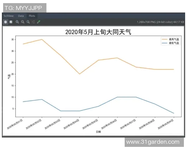 预测：总决赛胜率几何？数据模型告诉你答案