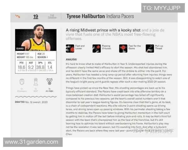 NBA球员赛季得分与助攻数据分析